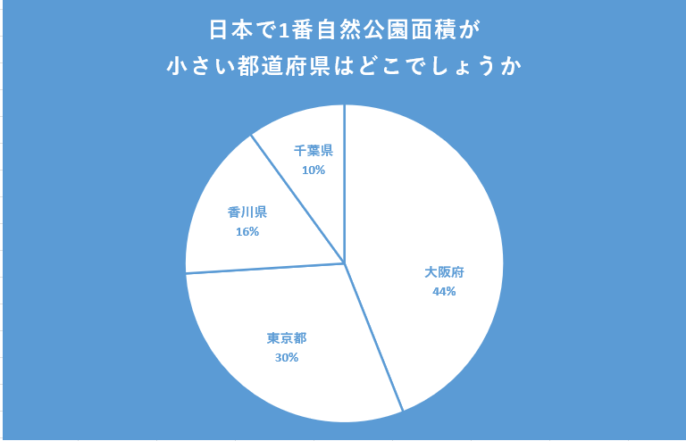 出所：クロス・マーケティング QiQUMOを利用した調査