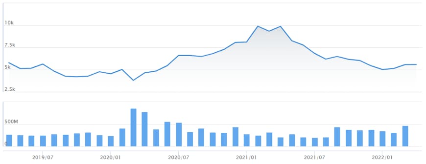 出所：ソフトバンクグループ株式会社　公式サイト
