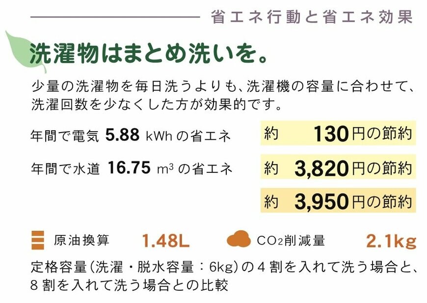 出典：一般社団法人省エネルギーセンター「家庭の省エネ大辞典」