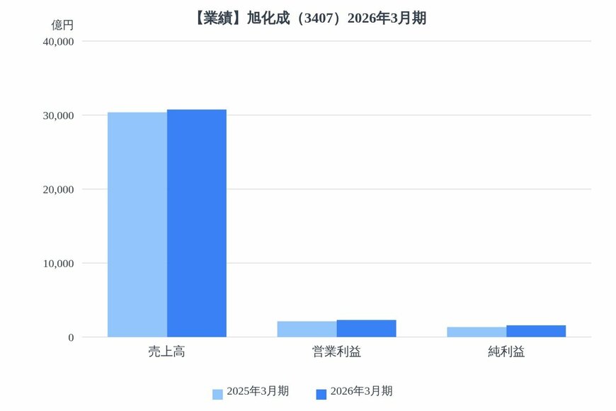 出所：各種資料をもとにLIMO編集部作成
