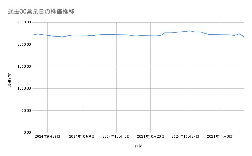 出所：各種資料をもとに筆者作成