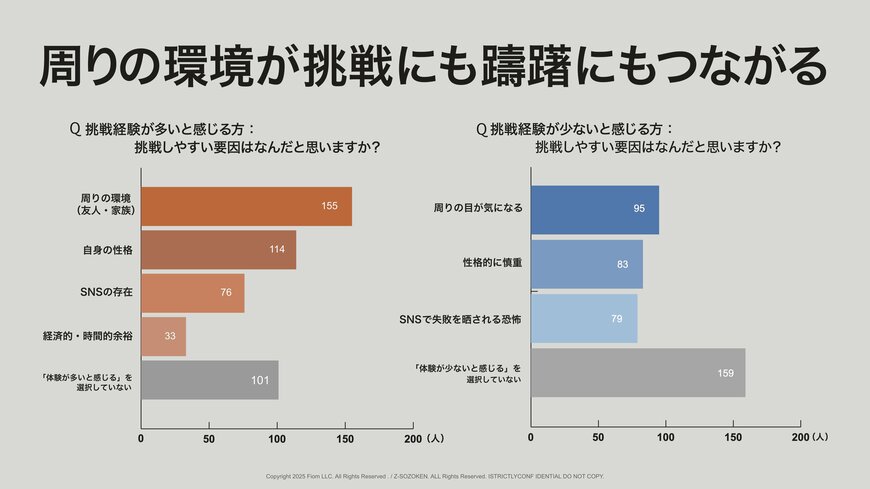 出所:Fiom合同会社「Z世代の笑いの感覚についての意識調査(追加調査版)」(PRTIMES)
