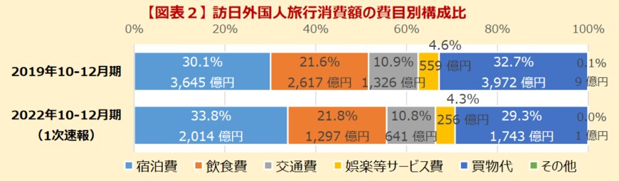 画像出所：観光庁