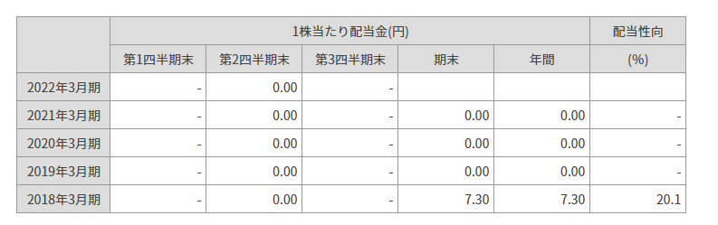 出所：RIZAPグループ株式会社　公式サイト