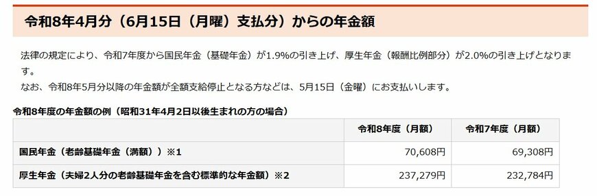 出所：日本年金機構「令和8年4月分からの年金額等について」