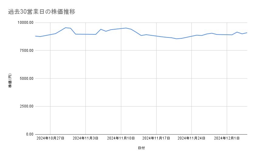 出所：各種資料をもとに筆者作成