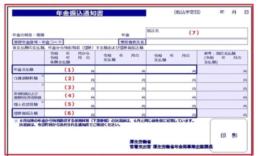 出所：日本年金機構「年金振込通知書」