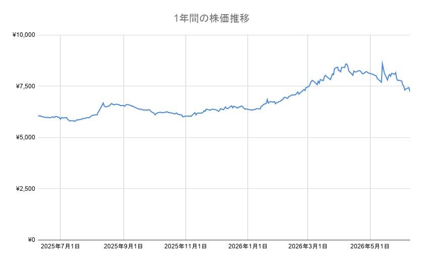 出所：各種資料より筆者作成