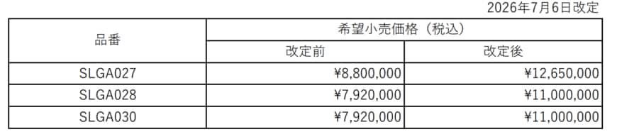 出所：セイコーウオッチ株式会社