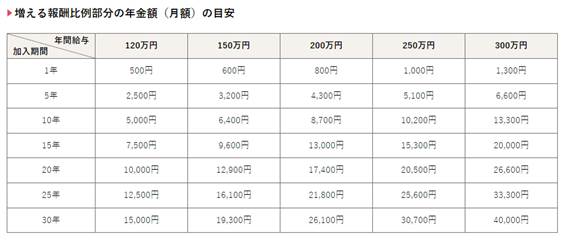 出所：厚生労働省「社会保険適用拡大特設サイト