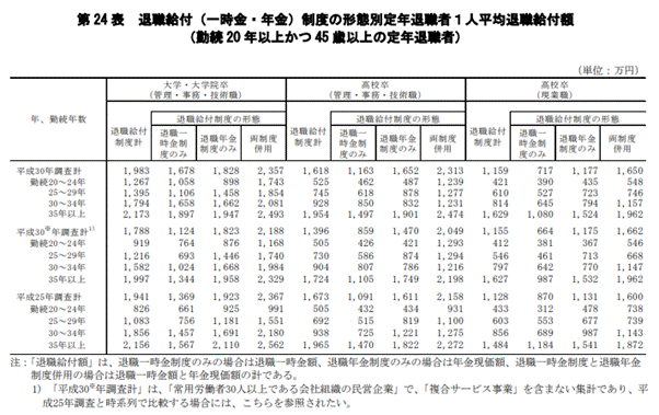 出所：厚生労働省「平成30年就労条件総合調査」