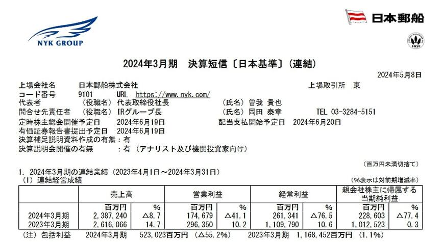 出所：日本郵船株式会社「2024年3月期 決算短信〔日本基準〕(連結)」