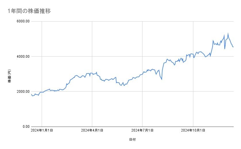 出所：各種資料をもとに筆者作成