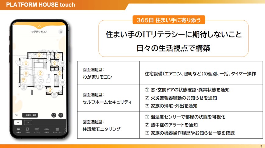 出所：積水ハウス株式会社