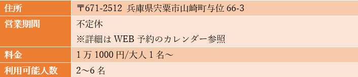 出所：筆者作成