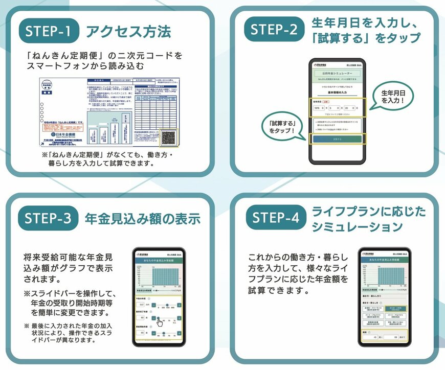 出所：厚生労働省「公的年金シミュレーター使い方ホームページ」