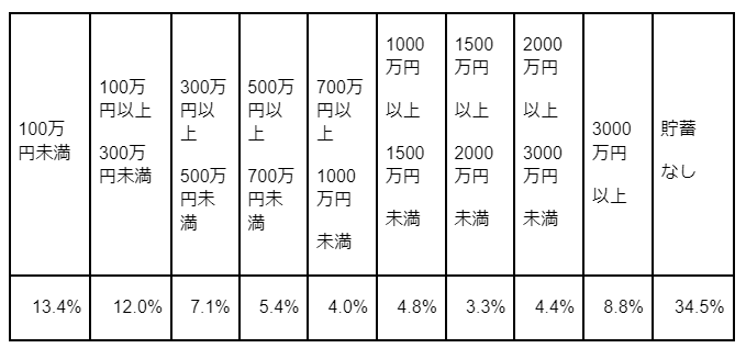 出所：金融広報中央委員会「家計の金融行動に関する世論調査」を参考に筆者作成