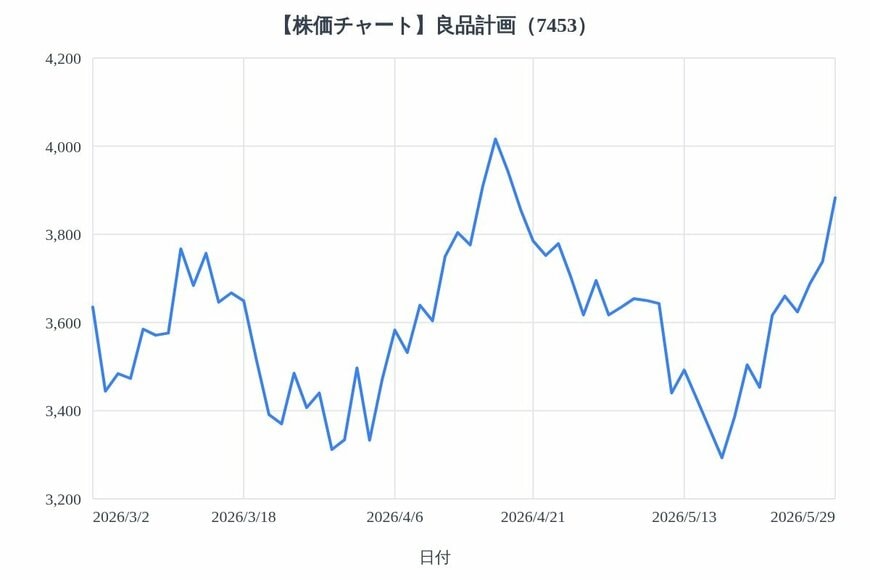 出所：各種資料をもとにLIMO編集部作成