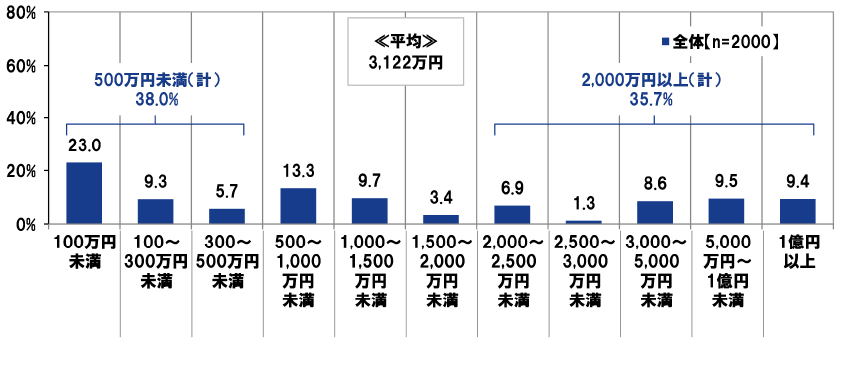出典：PGF生命「2022年の還暦人（かんれきびと）に関する調査」（2022年6月）