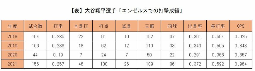 参照：スポーツナビ