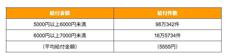 出所：厚生労働省「令和5年度厚生年金保険・国民年金事業の概況」をもとに筆者作成