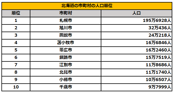 出所：総務省「住民基本台帳に基づく人口、人口動態及び世帯数」を参考に筆者作成