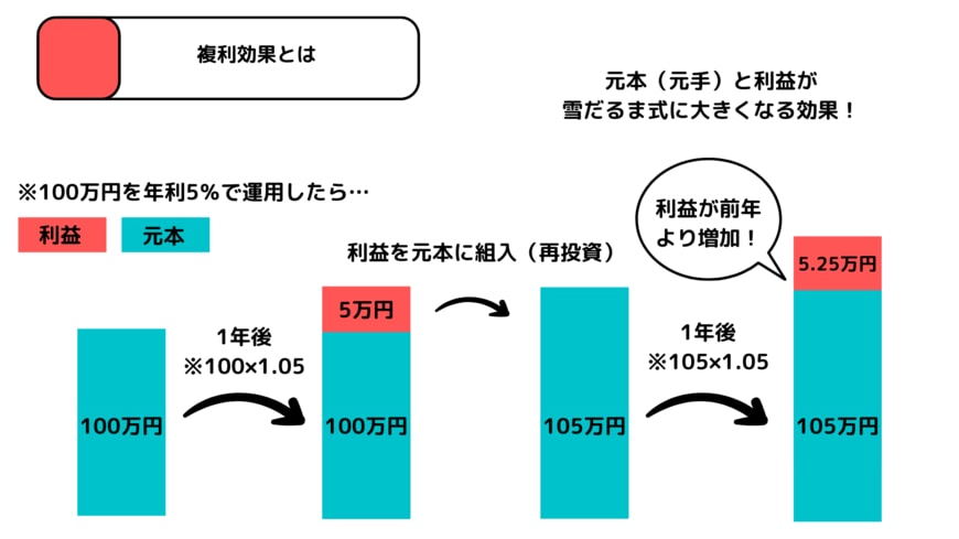 出所：MeChoice編集部