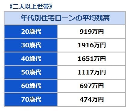 出所：J-FLEC(金融経済教育推進機構)「家計の金融行動に関する世論調査 2025年」をもとにLIMO編集部作成