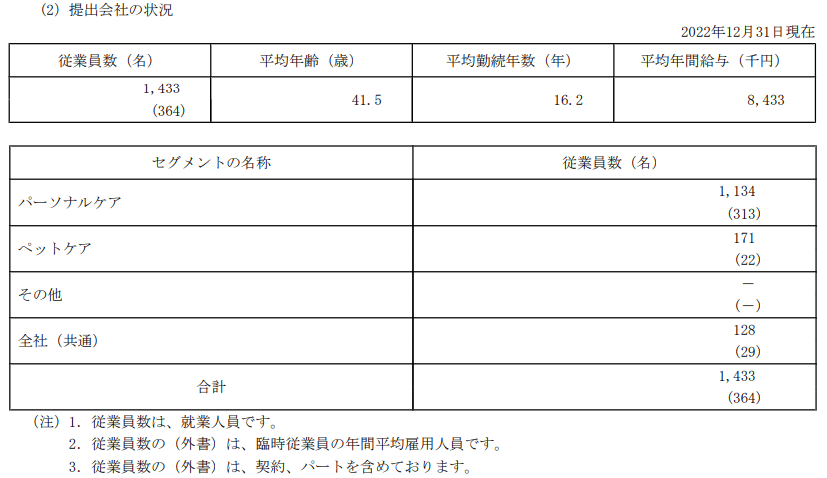 出所：ユニ・チャーム「有価証券報告書」