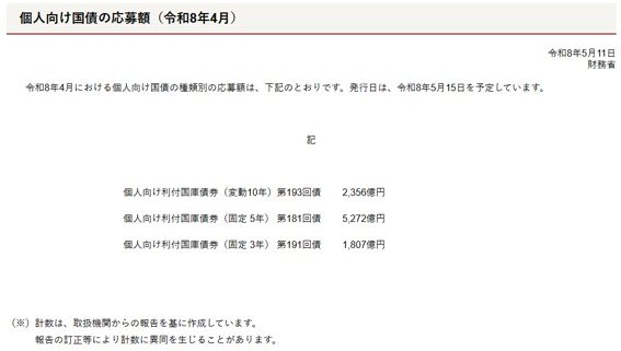 個人向け国債の応募額（2026年4月）