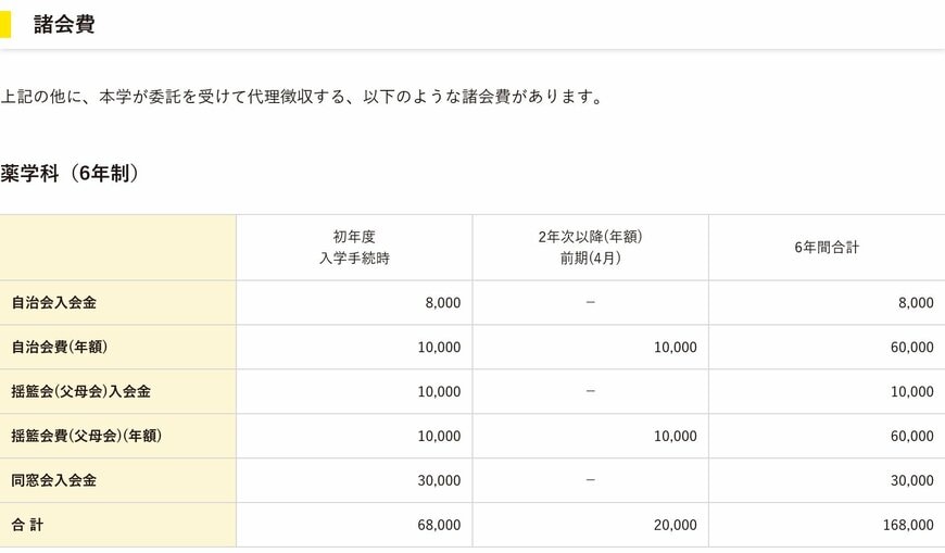 星薬科大学 諸会費