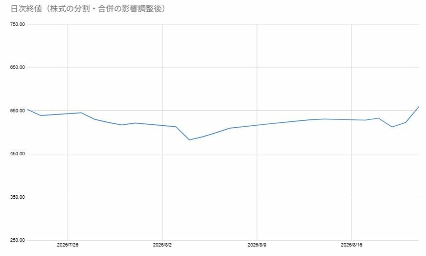 出所:各種資料をもとに筆者作成
