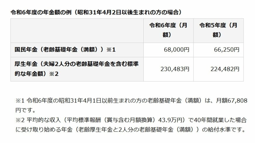 2024年度の年金額例