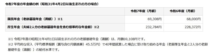 令和7年4月分からの年金額等