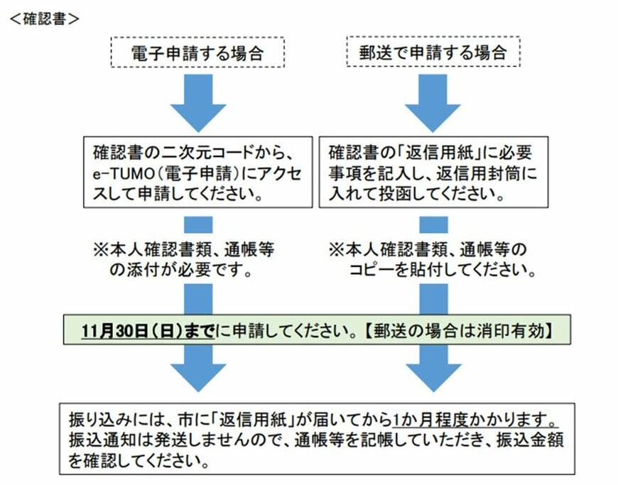 【新潟県上越市：定額減税補足給付金（不足額給付）】「確認書」の確認フロー図