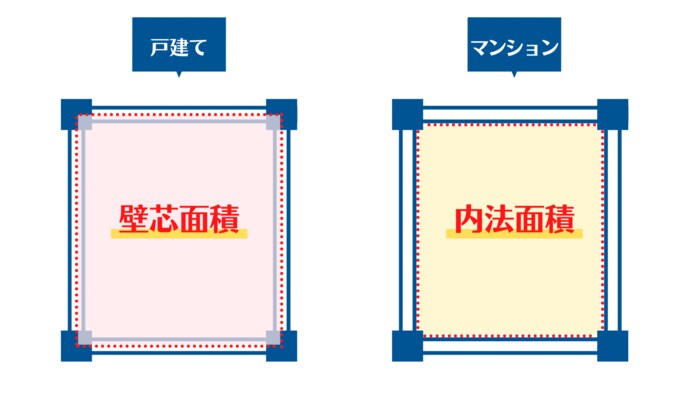 拡大する