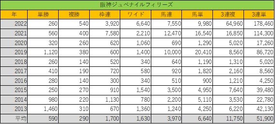 出所：JRAホームページを参考に筆者作成