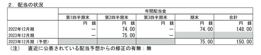 出所：花王株式会社 2023年12月期 第3四半期決算短信[IFRS]（連結）