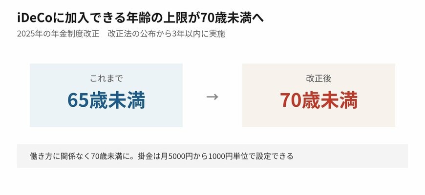 60歳を過ぎても働く人が増えていることが背景にあります