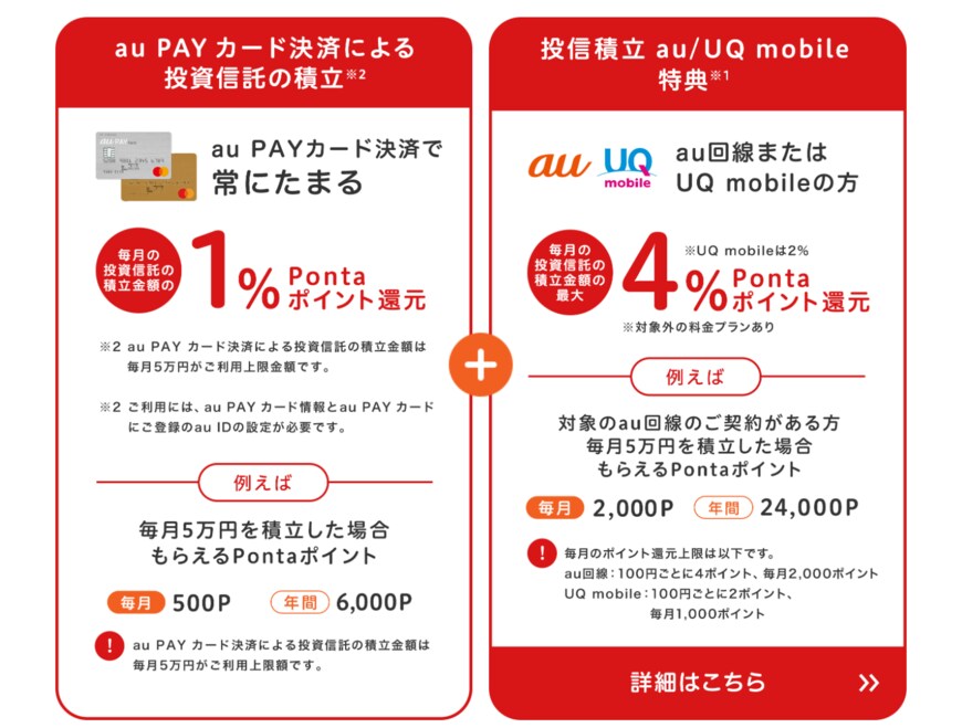 出典：auカブコム証券×auPAYカード