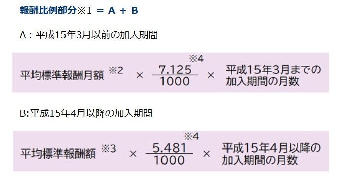 出所：日本年金機構「報酬比例部分」