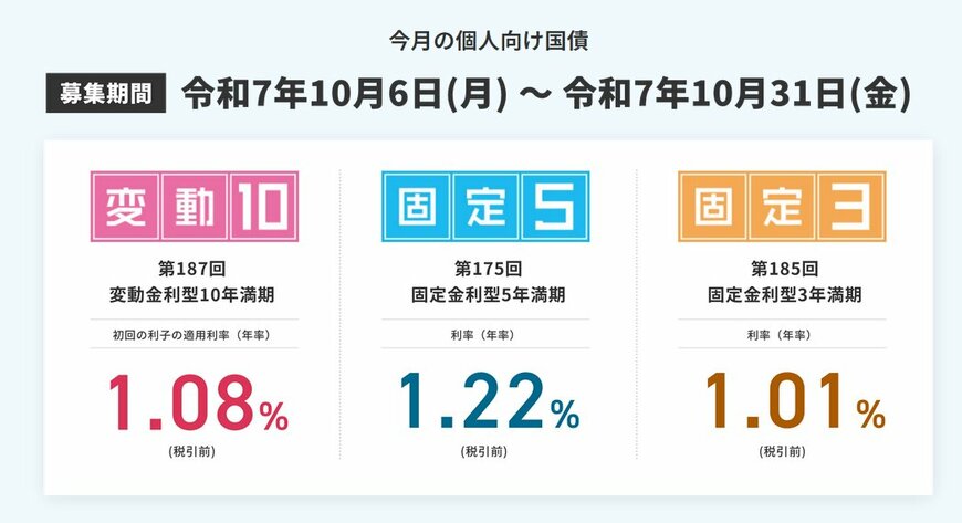 出所：財務省「個人向け国債窓口」