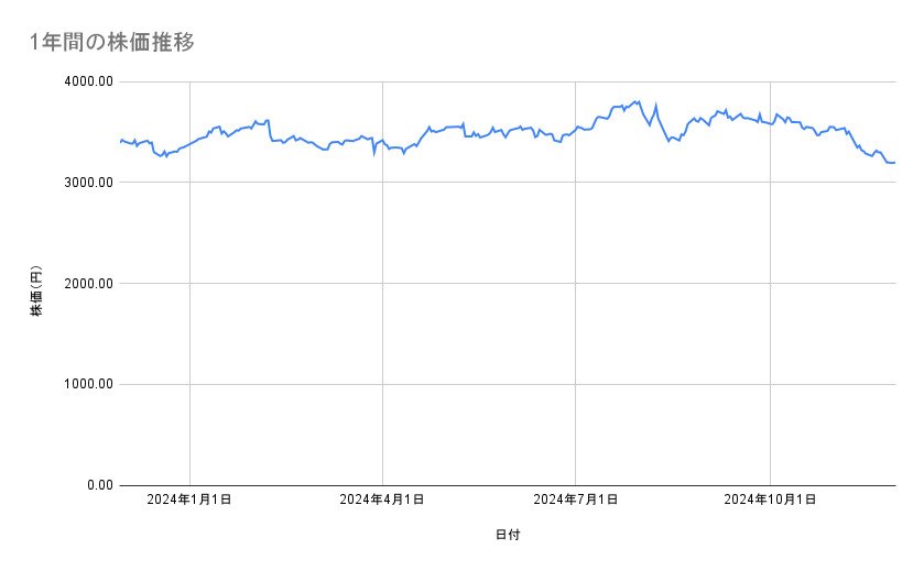 出所：各種資料をもとに筆者作成