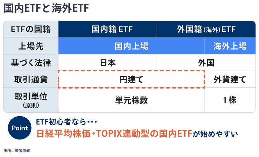 出所：金融経済Youtubeチャンネル「ミライド」