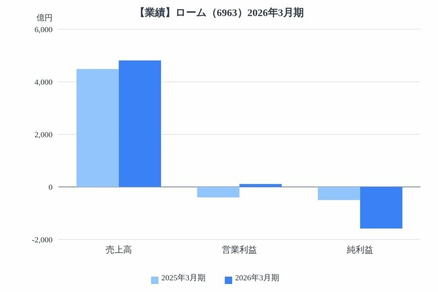 出所：各種資料をもとにLIMO編集部作成