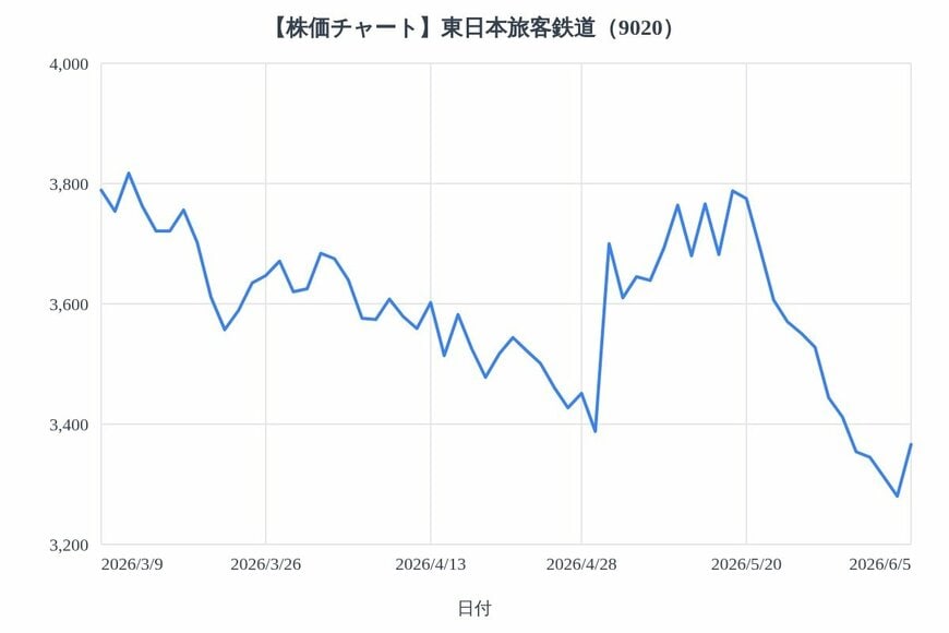 出所：各種資料をもとにLIMO編集部作成