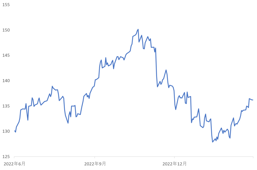 出所：各種資料をもとに筆者作成