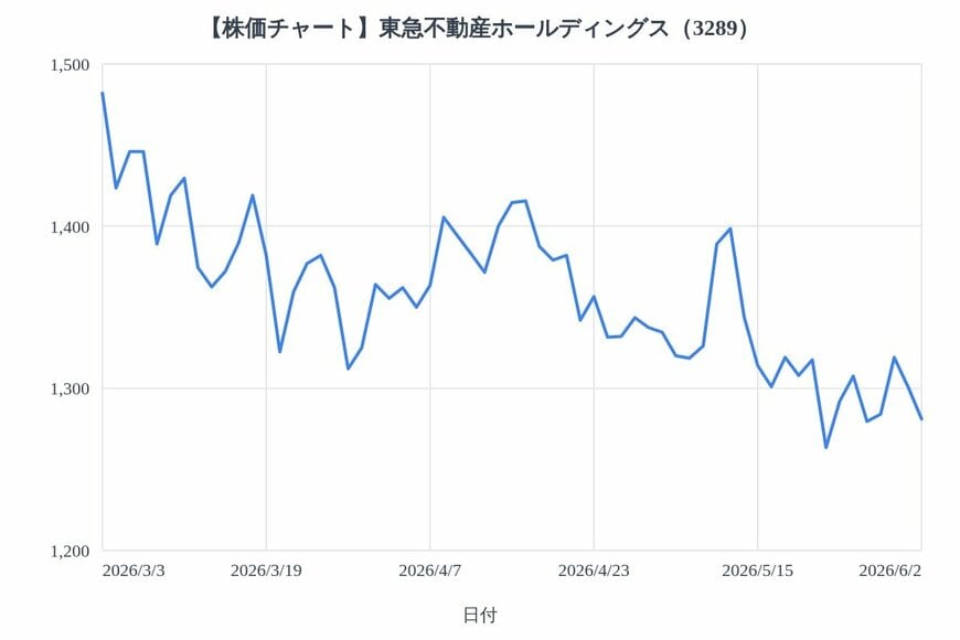 出所：各種資料をもとにLIMO編集部作成