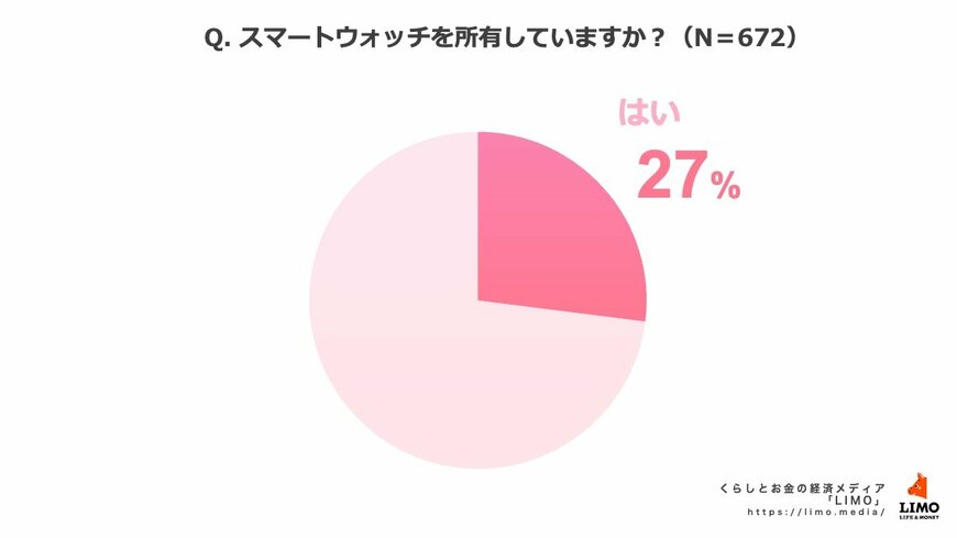 出所：株式会社ナビゲータープラットフォーム