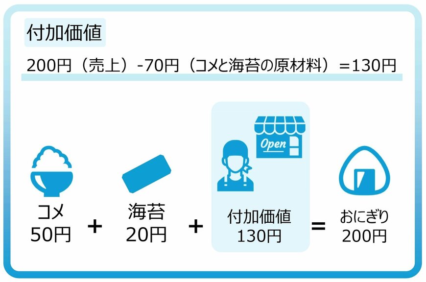 出所：筆者作成
